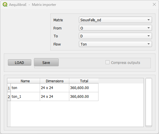 project data results
