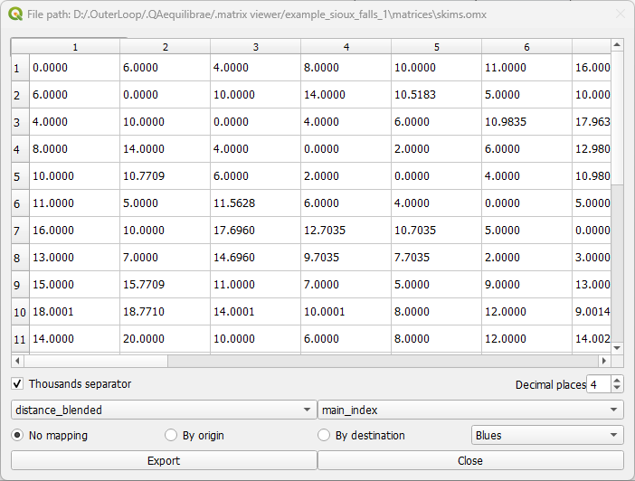 data visualize matrices