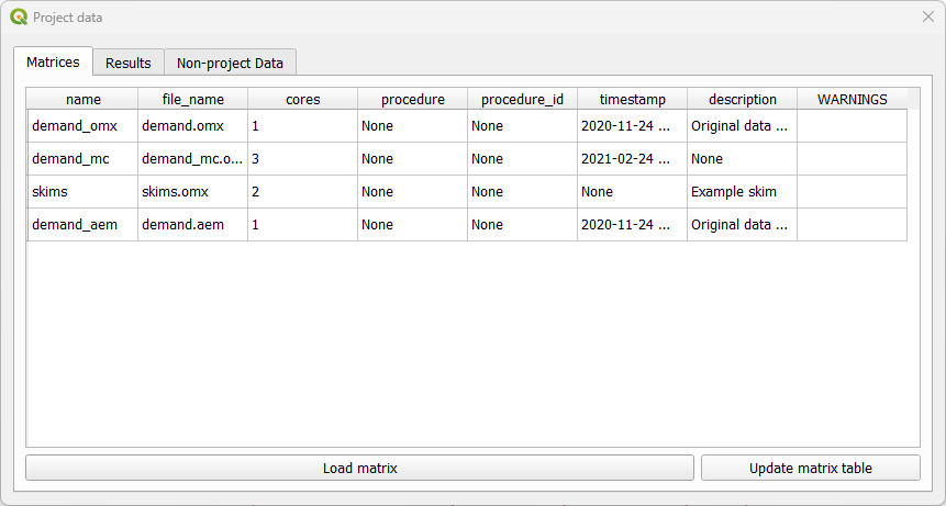 project data matrices
