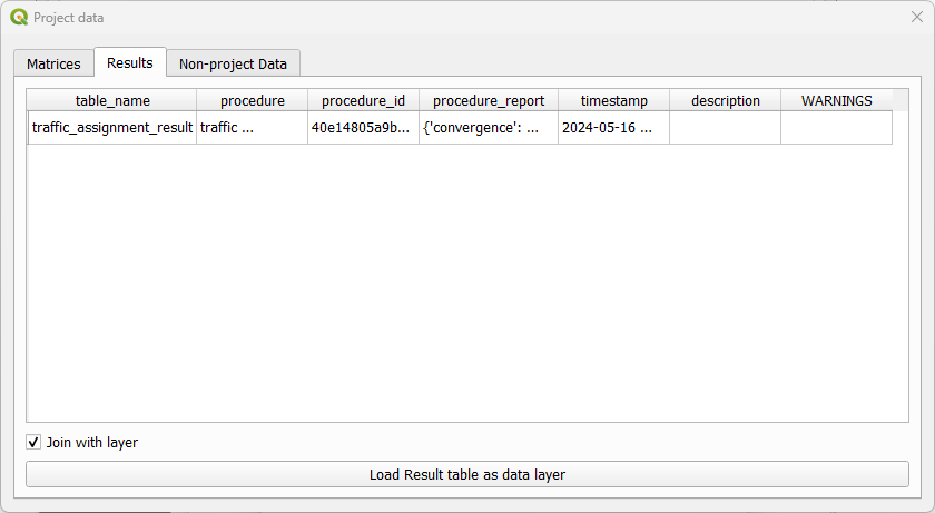 project data results