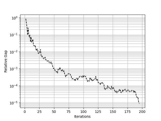 plot forecasting