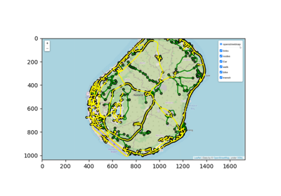 Exploring the network on a notebook