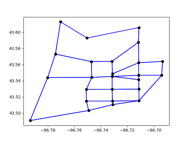 plot moving link extremity