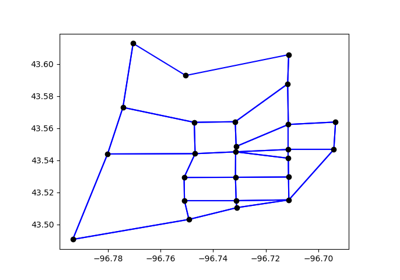 Editing network geometry: Links