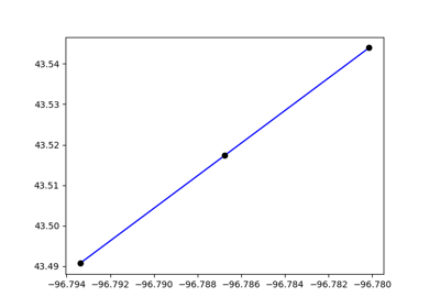 Editing network geometry: Splitting link