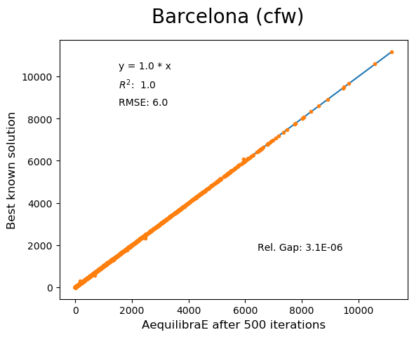 Barcelona Conjugate Frank-Wolfe 500 iterations