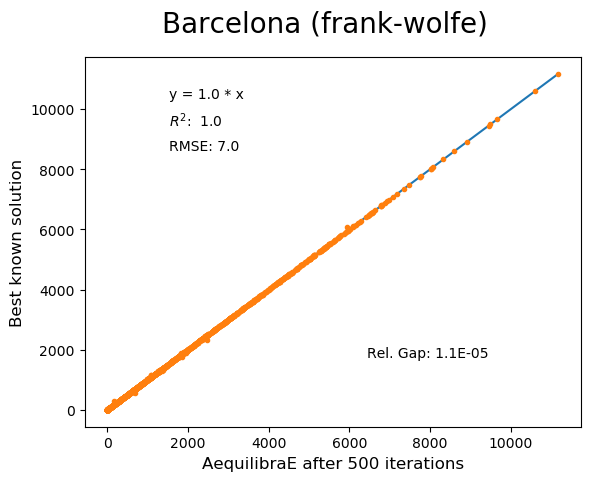 Barcelona Frank-Wolfe 500 iterations