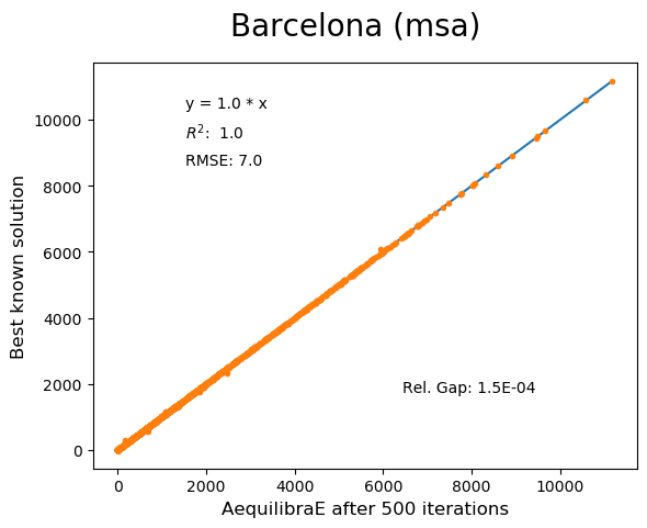 Barcelona MSA 500 iterations