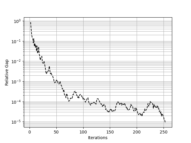 plot forecasting
