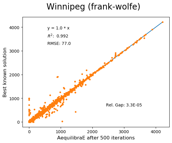 Winnipeg Frank-Wolfe 500 iterations
