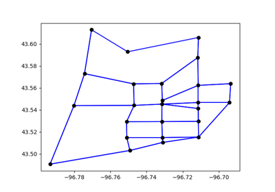 Editing network geometry: Links