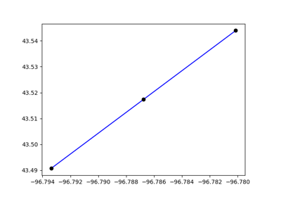 Editing network geometry: Splitting link