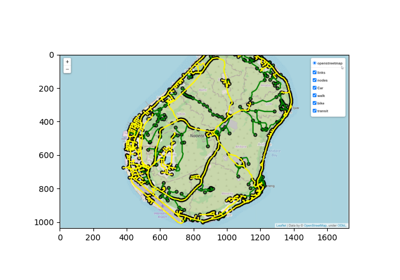 Exploring the network on a notebook