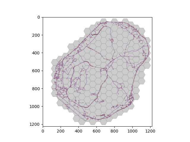 plot create zoning