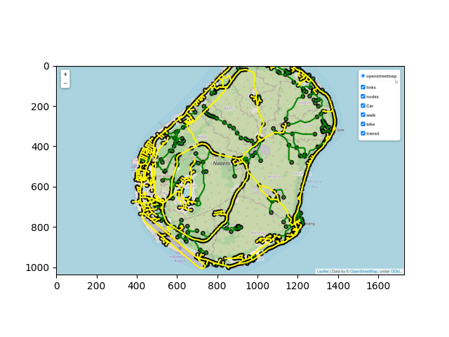 plot display