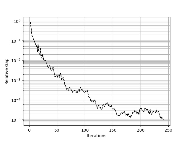 plot forecasting