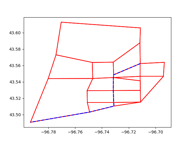 plot path and skimming