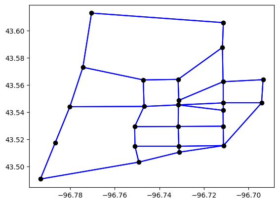 ../../_images/_auto_examples_editing_networks_plot_splitting_link_12_0.png