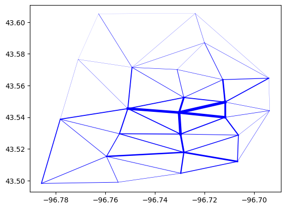 ../../_images/_auto_examples_visualization_plot_delaunay_lines_11_0.png