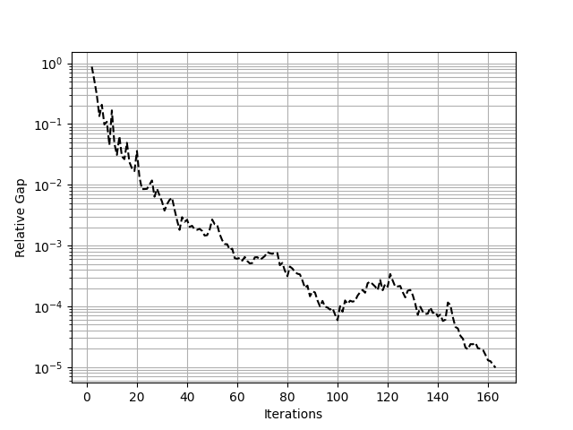 plot forecasting