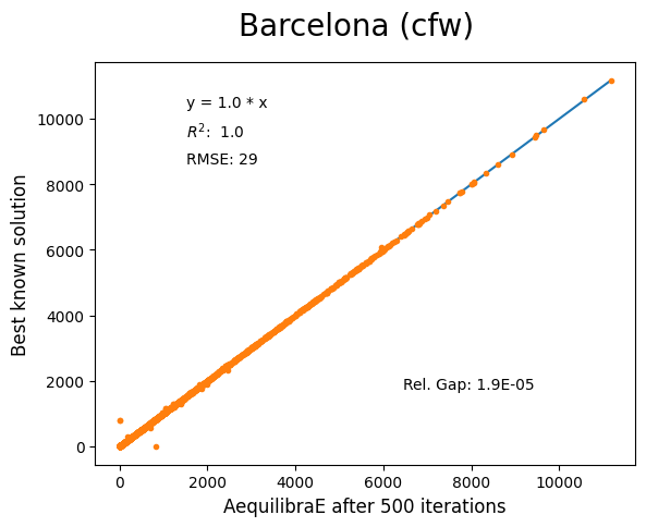 Barcelona Conjugate Frank-Wolfe 500 iterations