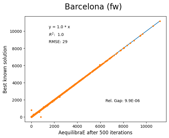 Barcelona Frank-Wolfe 500 iterations