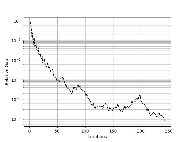 plot forecasting