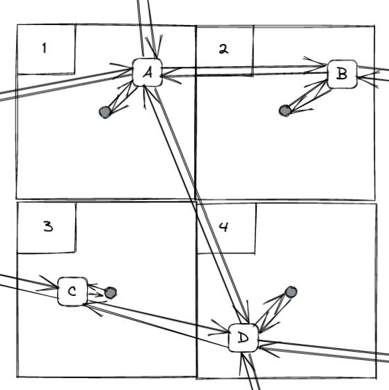 transit connectors