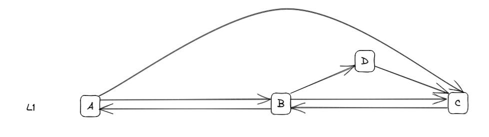 transit routes 2