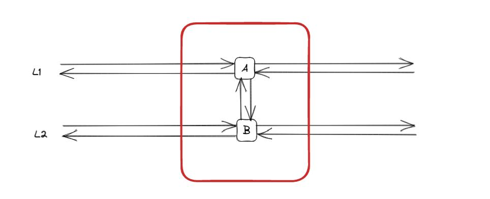 transit stops and stations