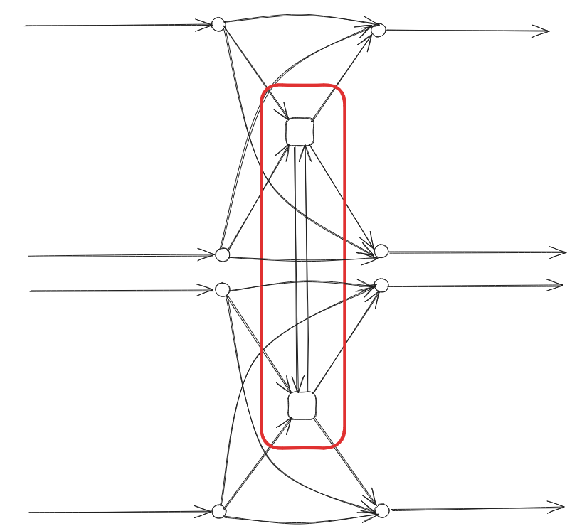 inner transfer edges, but no outer transfer edge