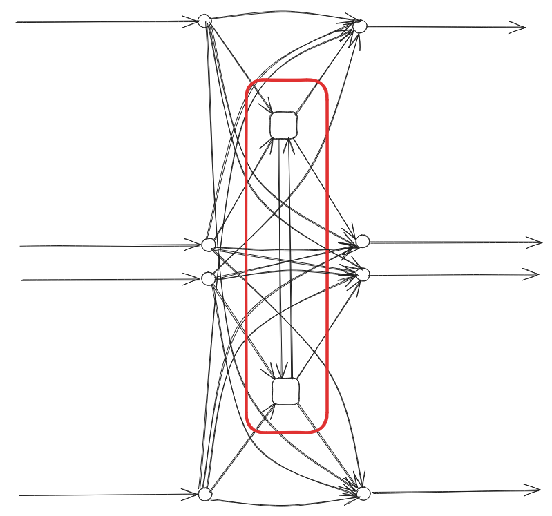 both inner and outer transfer edges