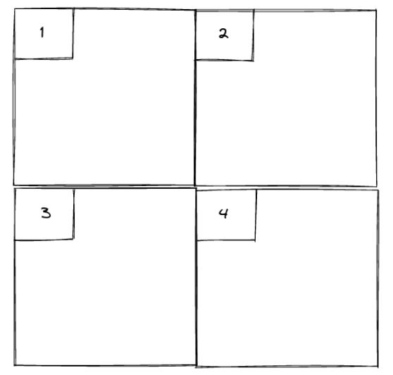 transit zones
