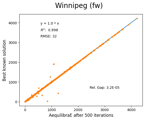 Winnipeg Frank-Wolfe 500 iterations