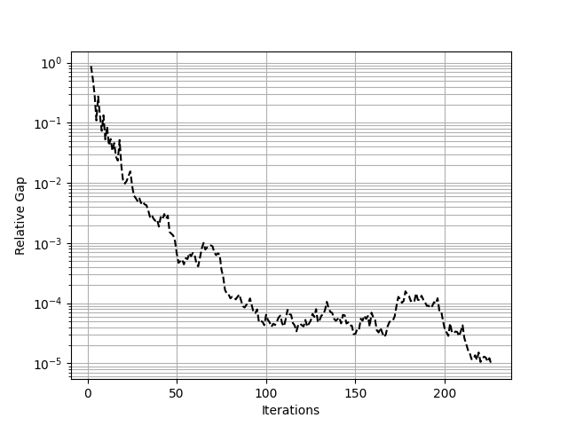 plot forecasting