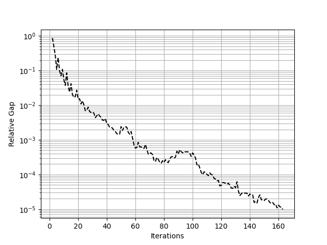 plot forecasting