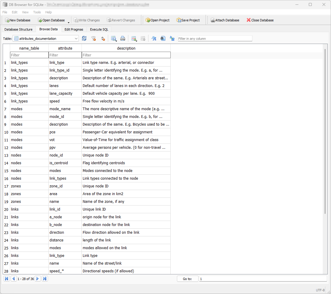 attributes documentation table