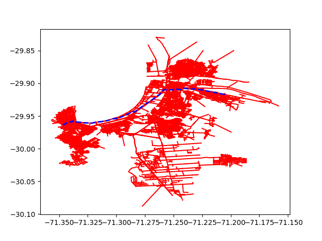 plot path computation