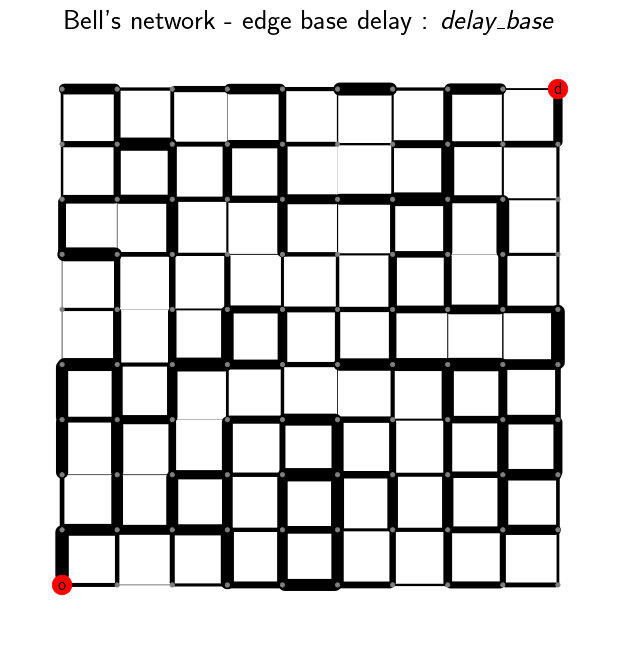 Bell's network - edge base delay