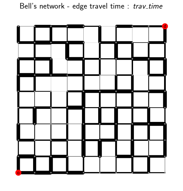 Bell's network - edge travel time