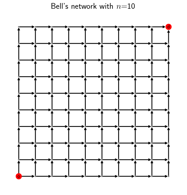 Bell's network