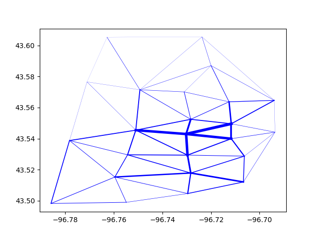 plot delaunay lines