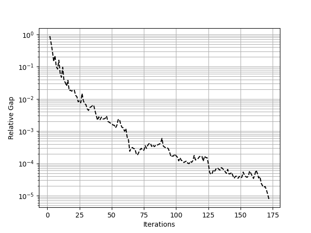 plot forecasting