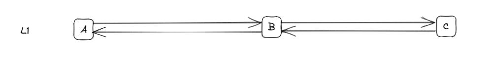 transit routes 1