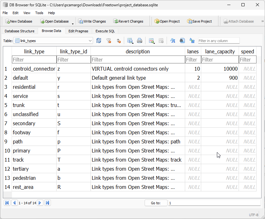 Link_types table structure