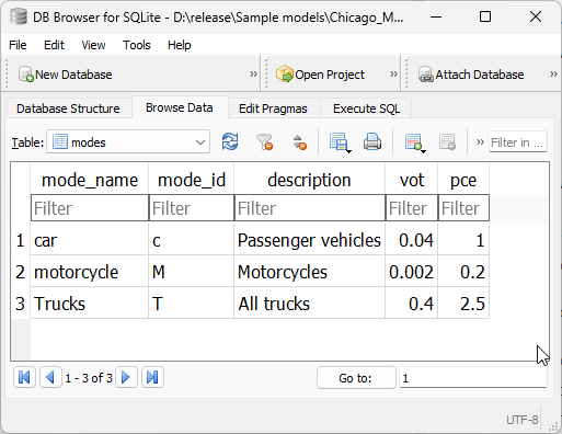 Modes table structure