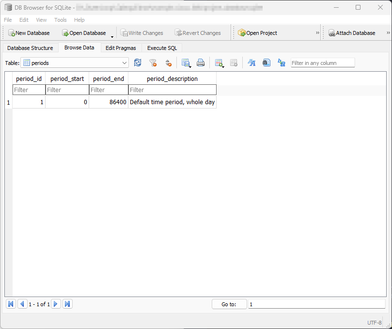 periods table structure
