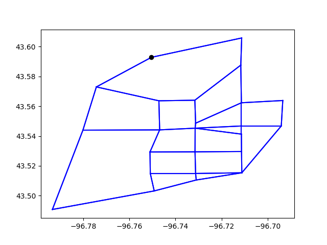plot moving nodes