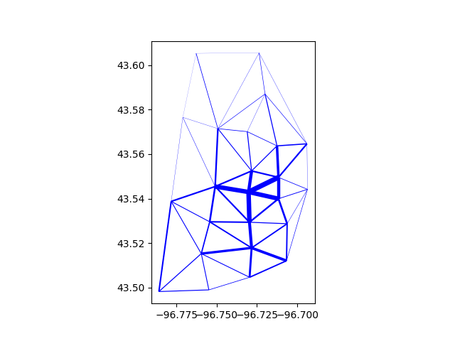 plot run module