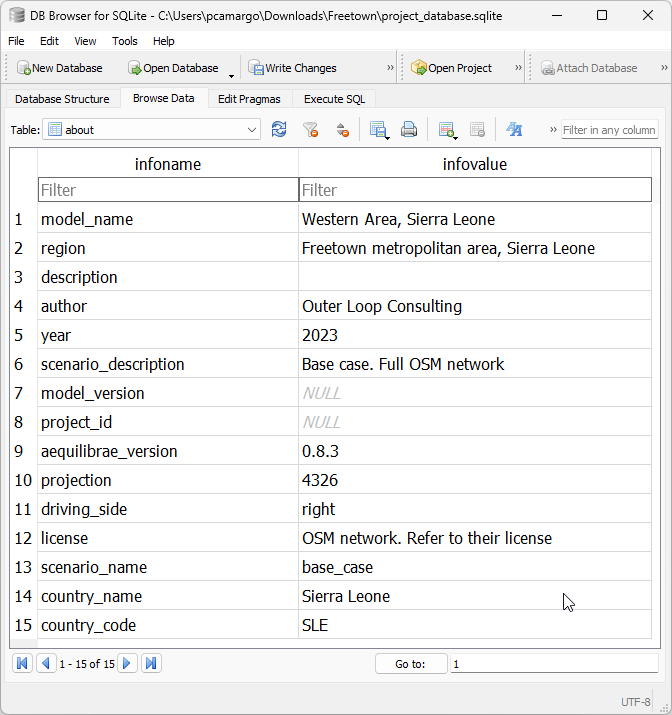 About table structure